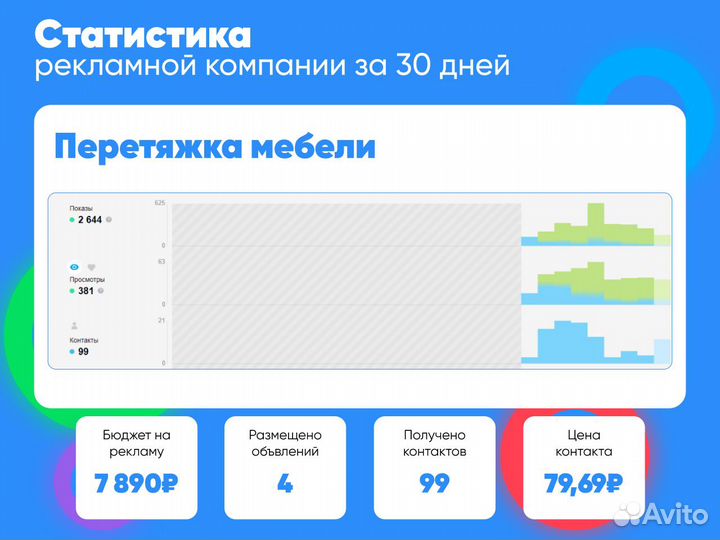 Авитолог. Менеджер по Авито. Маркетолог Avito