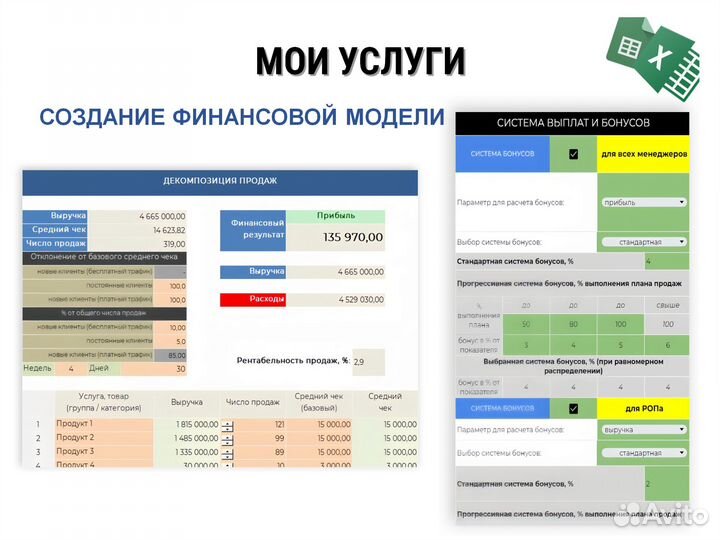 Excel, Google таблицы для бизнеса