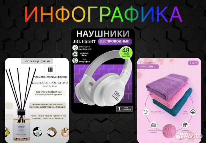 Инфографика для Wildberries