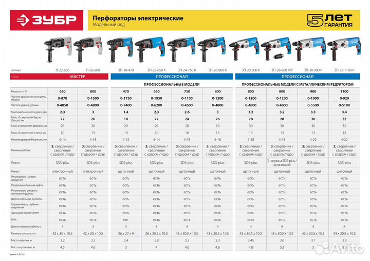 Зубр 1100 Вт, 32 мм, перфоратор SDS Plus, серия Пр