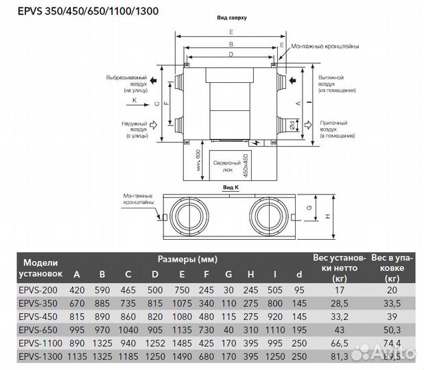 Приточно-вытяжная установка Electrolux epvs-1300