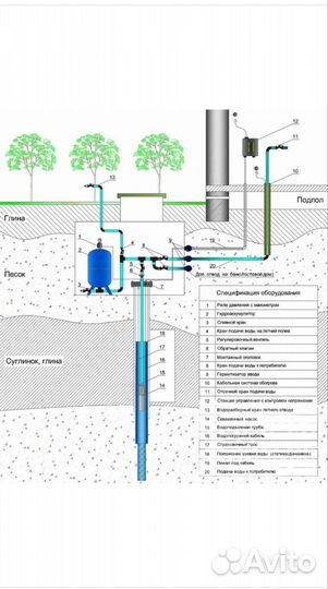 Замена насоса в скважине Установка Монтаж Застрял