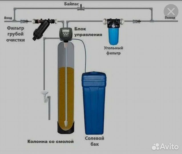 Фильтр для воды