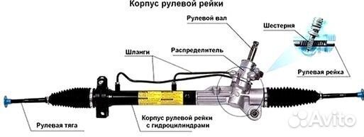 Рулевая рейка Вольво с60 Volvo s60