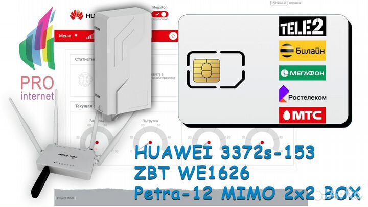 Роутер ZBT E3372-320 Petra-12 mimo BOX