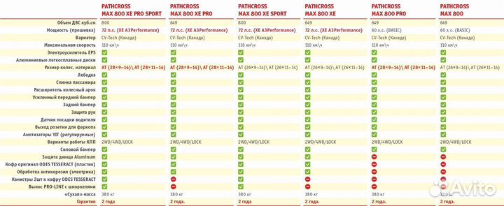 Квадроцикл аodes pathcross MAX 800, двухместный