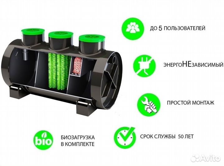 Септик для 5 Человек Без откачки Энергонезависимый
