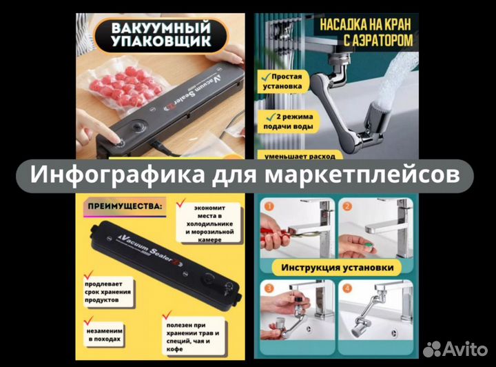 Инфографика для маркетплейсов