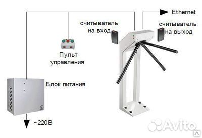 Турникеты и шлагбаумы