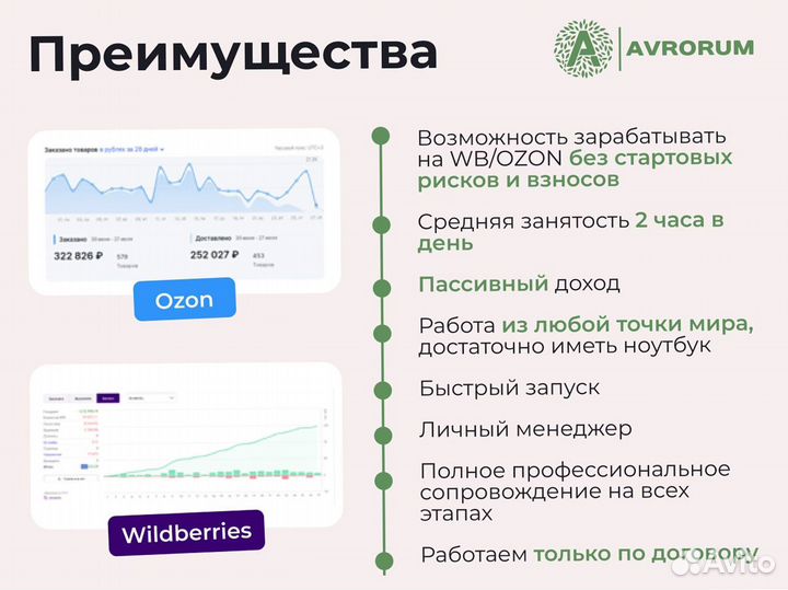 Пассивная прибыль на Wildberries 99 869 р/мес