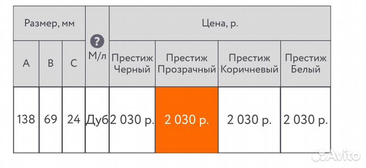 Мебельные ручки дуб 3 комплекта (6 ручек)