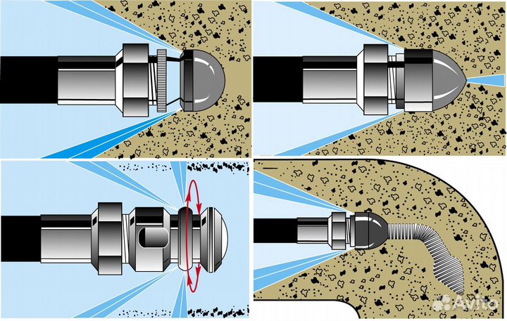 Электромеханическая прочистка канализационных труб