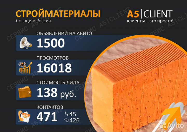 Авитолог / Услуги авитолога