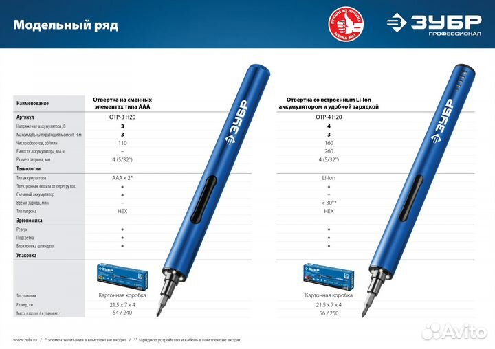 Зубр Профессионал отр-4 Н20 отвертка аккумуляторна