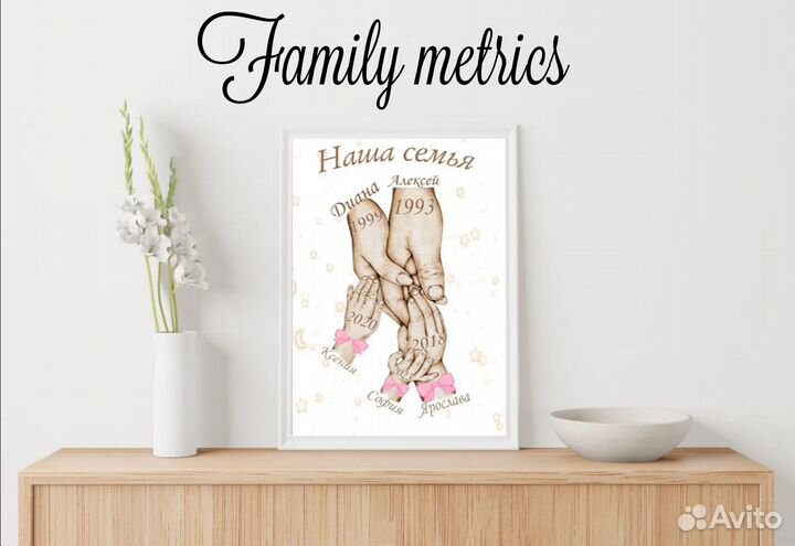 Метрика постеры