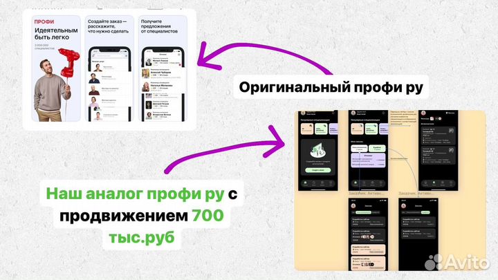 Готовый бизнес. Создам аналог профи ру