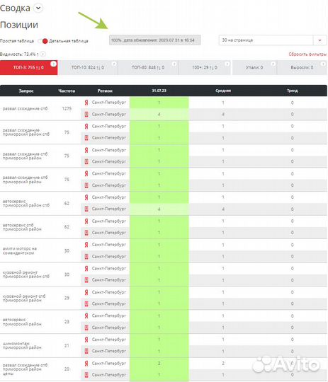 Продвижение сайта (SEO) Бесплатно