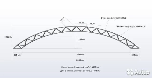 Фермы для навеса 8 метров