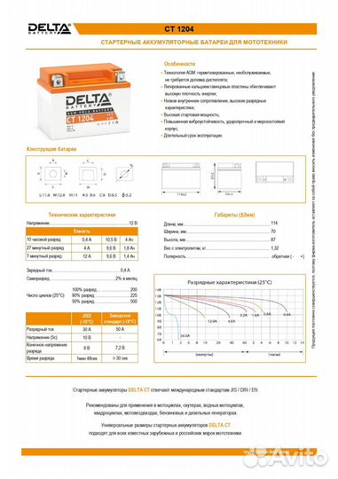 Аккумулятор delta CT 1204