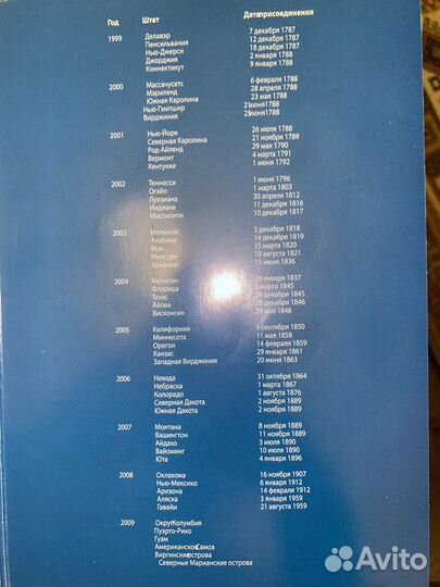 Памятные монеты 25 центов США штаты и территории