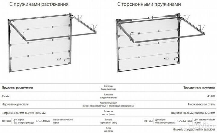 Гаражные ворота Alutech все размеры