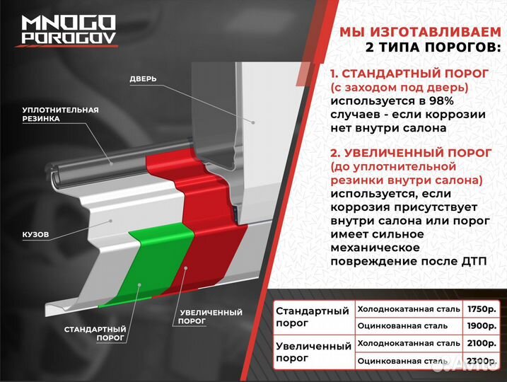 Арки и Пороги ремонтные на авто от производителя