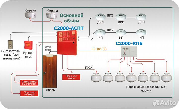 Товары фирмы Bolid
