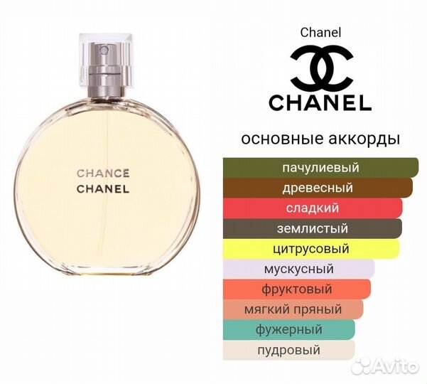 Chanel Chance Eau de Toilette (распив)