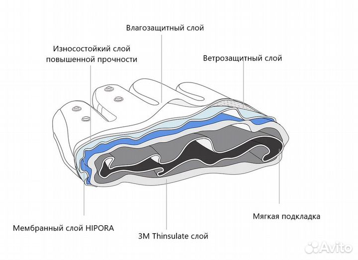 Pgytech перчатки фотографа, пилота дрона (L)