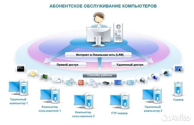 Компьютерные услуги