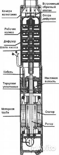 Скважинный насос 3STM3-27