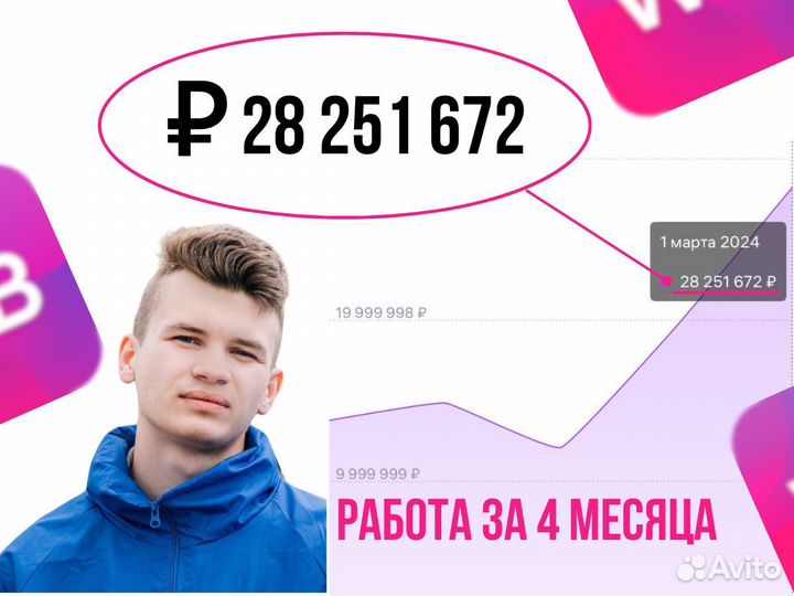 Продвижение на Wildberries под ключ