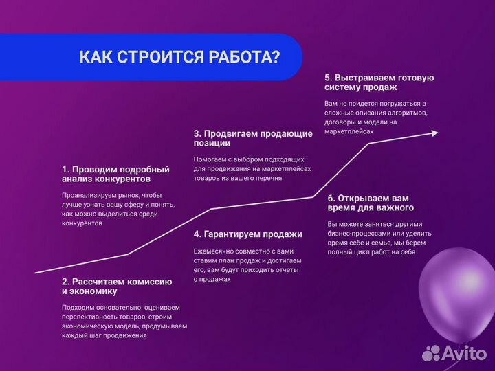 Менеджер маркетплейсов wildberries и ozon