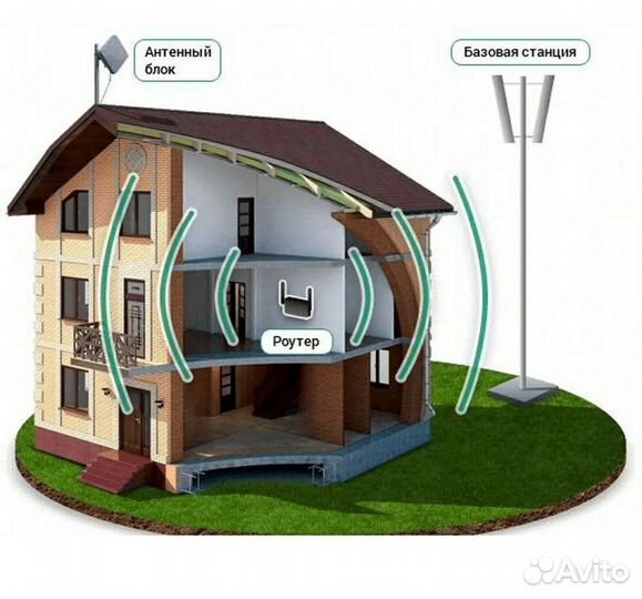 Комплект быстрого интернета 4G для дома/дачи