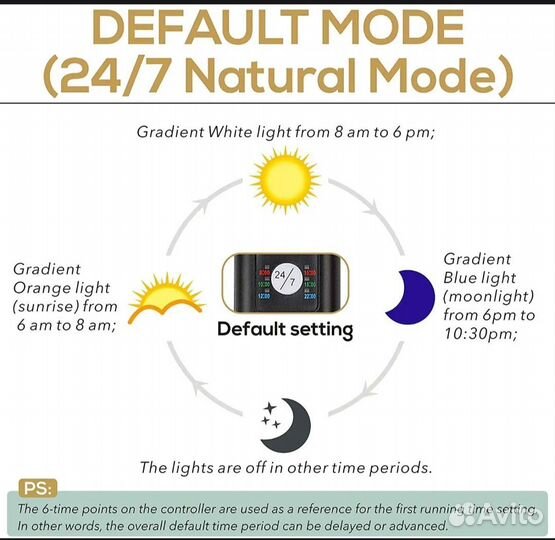 Аквариумный светильник закат-рассвет