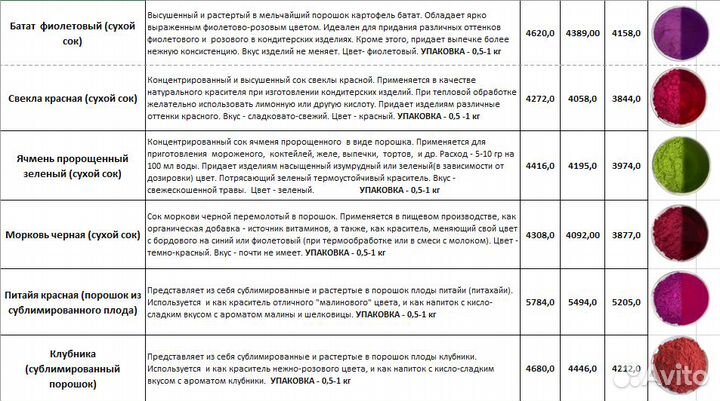 Краситель пищевой сухой натуральный