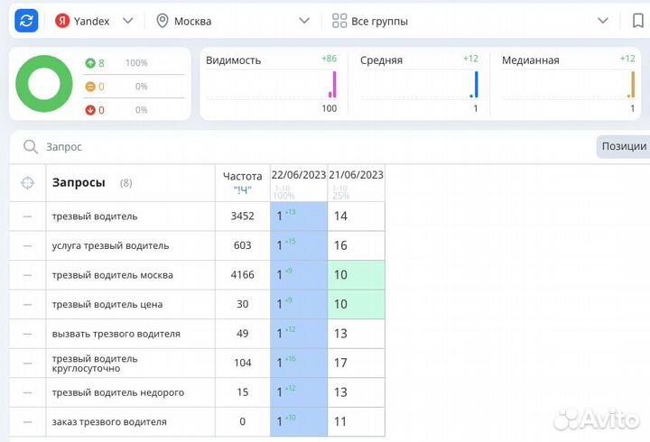 Продвижение сайта в топ 1 Яндекс за сутки
