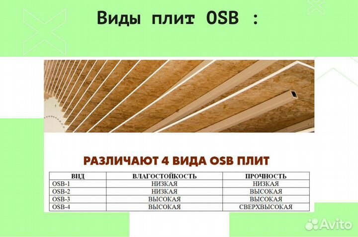 Плита осб