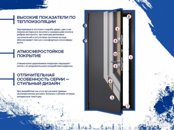 Входные двери с установкой