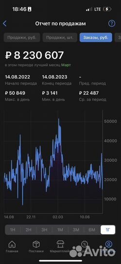 Готовый бизнес на маркетплейсе Wildberries