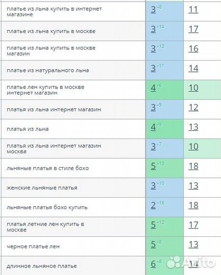Seo продвижение сайтов Омск, Яндекс Директ