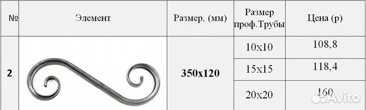 Кованные элементы