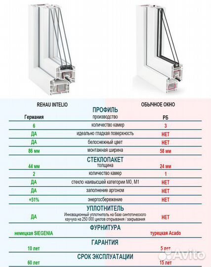 Дверь пластиковая / Входная группа