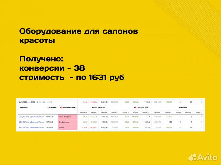 Контекстная реклама в Яндекс Директ / Аудит рк