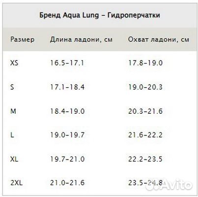 Перчатки из неопрена 2мм