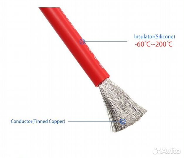 Силиконовый провод 20 AWG 0,5 мм² термостойкий до
