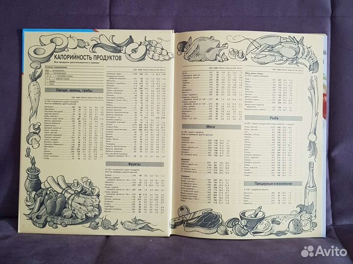 Книги по кулинарии, питание по группе крови