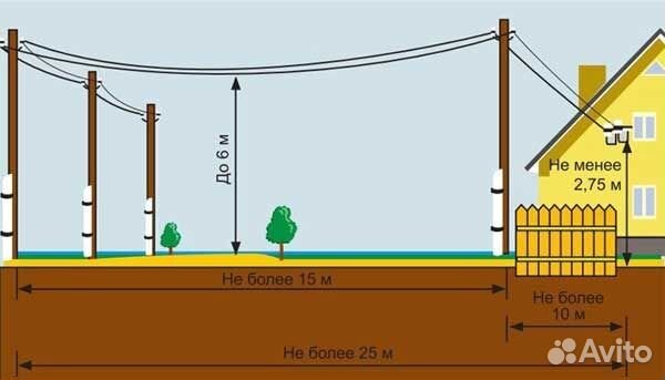 Электромонтаж. К дому, участку, даче, коттеджу