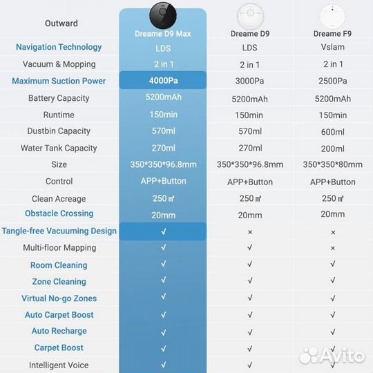 Робот-пылесос Xiaomi Dreame D9 Max Gen 2 (EU)