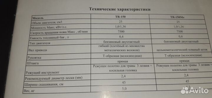 Бензокоса UFO